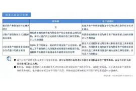 货款要不回，讨债公司能有效解决问题